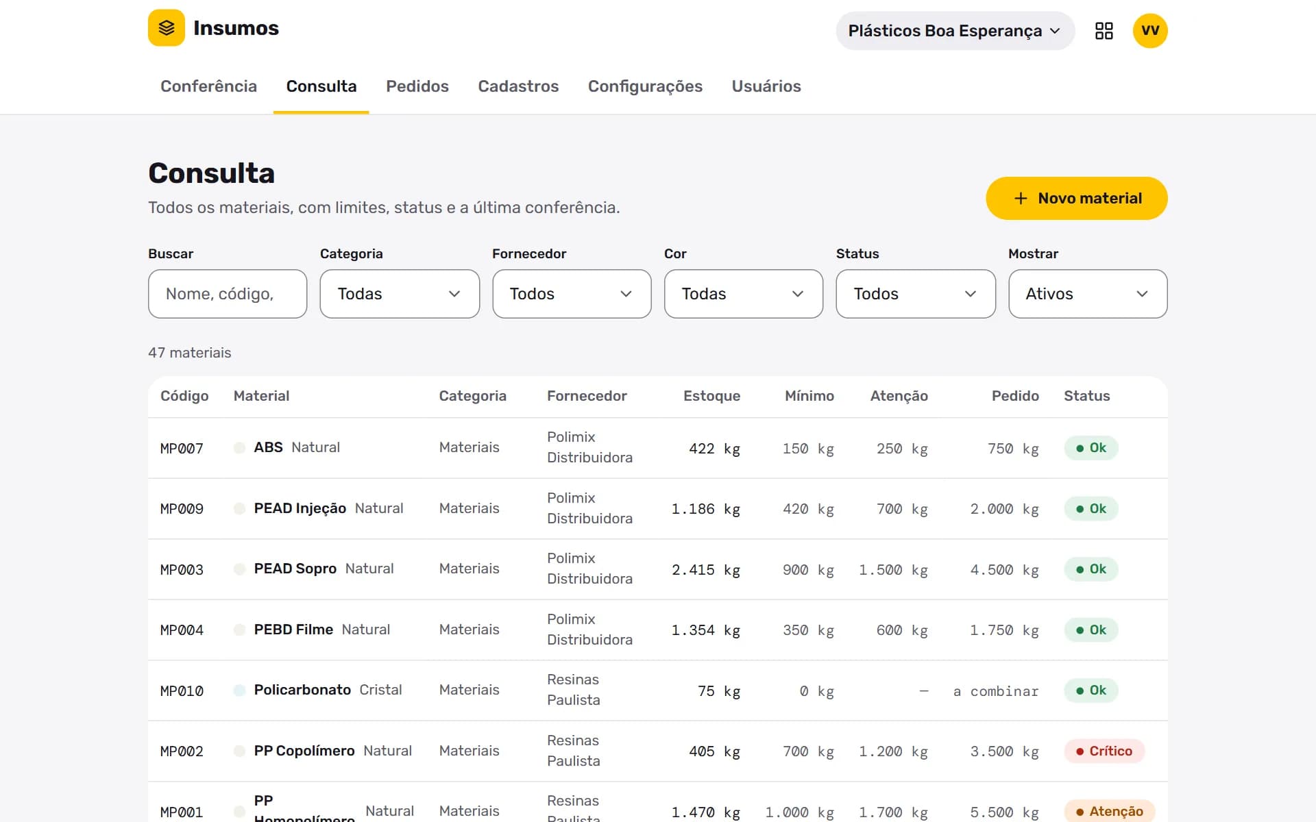 Insumos: Consulta no computador: limites, estoque e status de todos os materiais.