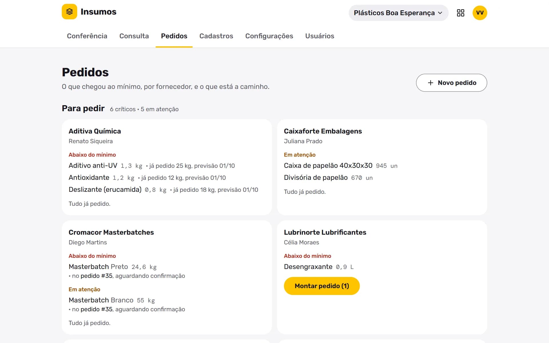 Insumos: Pedidos a caminho e o que falta pedir, lado a lado.